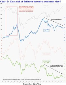 Deflation approaching