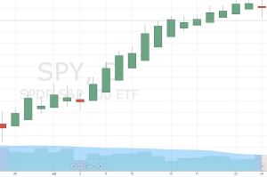 June 1h bars Holiday Jul 3