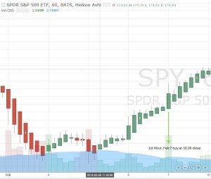 Feb 2014 hourly HA at open as well GHA