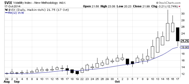 VIX SepOct2014