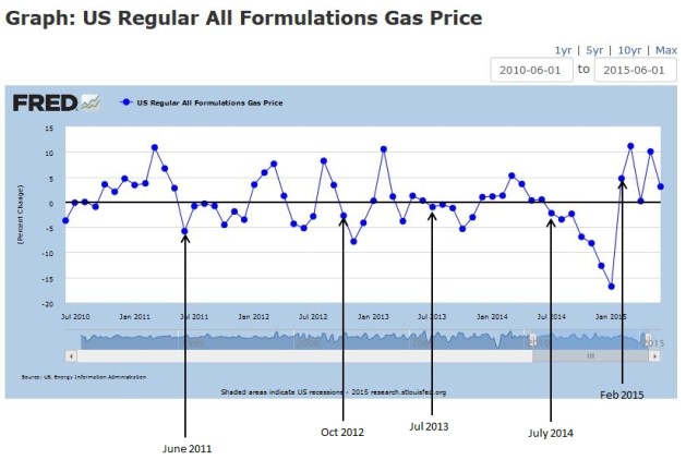 Mo Gas Transitions