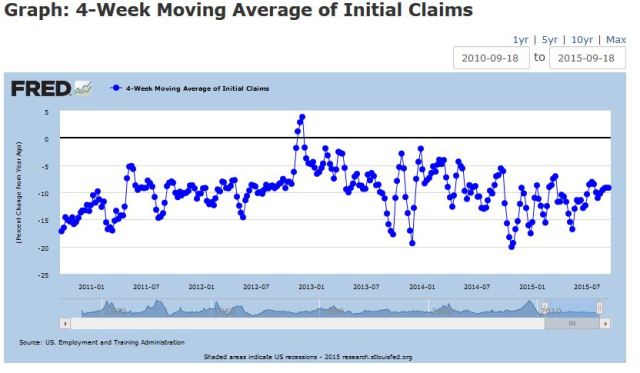 Claims are fine Economy fine