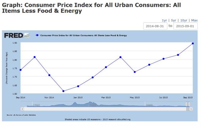 Inflation needs to fall