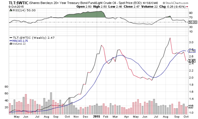 Oil spring reloading