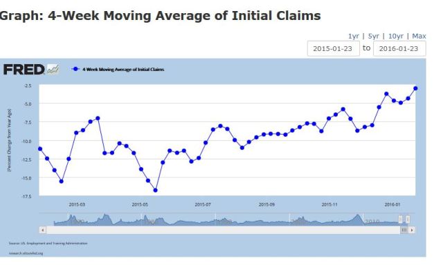 UIC Claims rising soon 0X