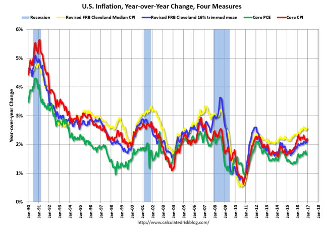 inflationdec2016