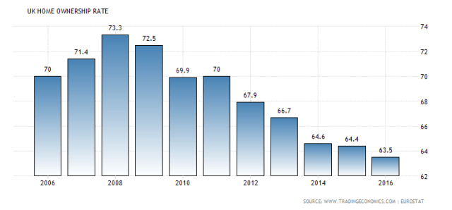 united-kingdom-home-ownership-rate