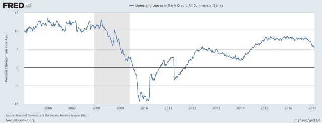 yryr-growth-all-loans