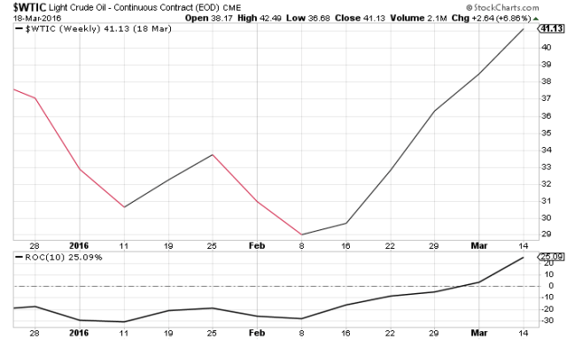 oil-rebounds-feb-2016